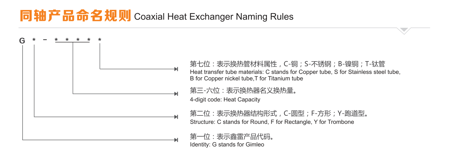 Gimleo Air Source Heat Pump Heat Exchanger , Water Heater Exchanger GY-0154C 15KG
