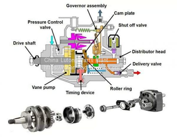 hydraulic head reviews & Pump Rotor Assembly 1468 333 323