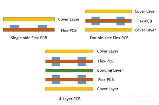 Aluminum Multilayer Flex PCB Assembly Flex Circuit Assembly