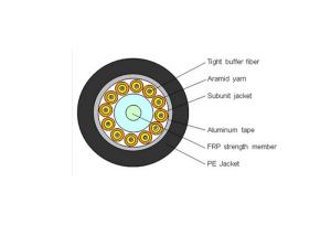 China Black Sheath Waterproof Fiber Optic Cable , Fiber Optic Pigtail For Indoor / Outdoor wholesale