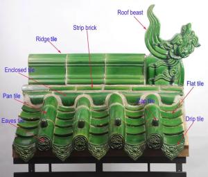 China Antique Building Materials Chinese Glazed Roof Tiles Traditional Architecture Asian Decorative wholesale