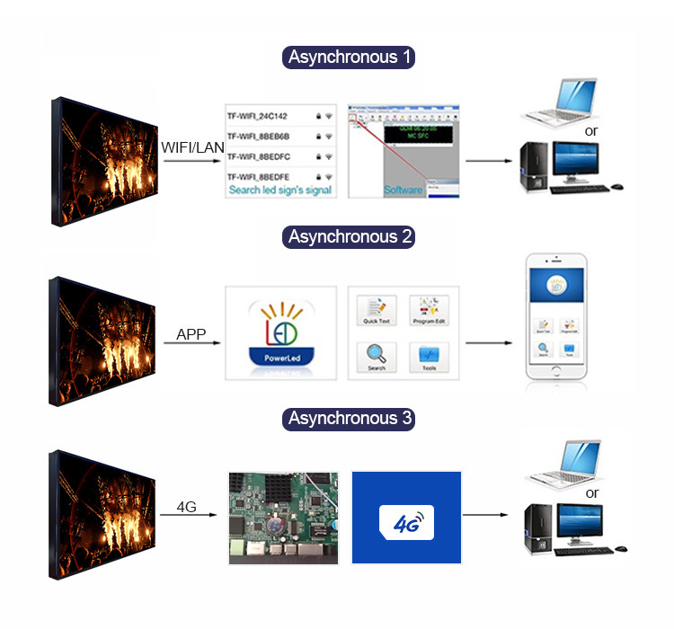 3D Cube Six Faces Advertising Indoor P3 Flexible Led Screen