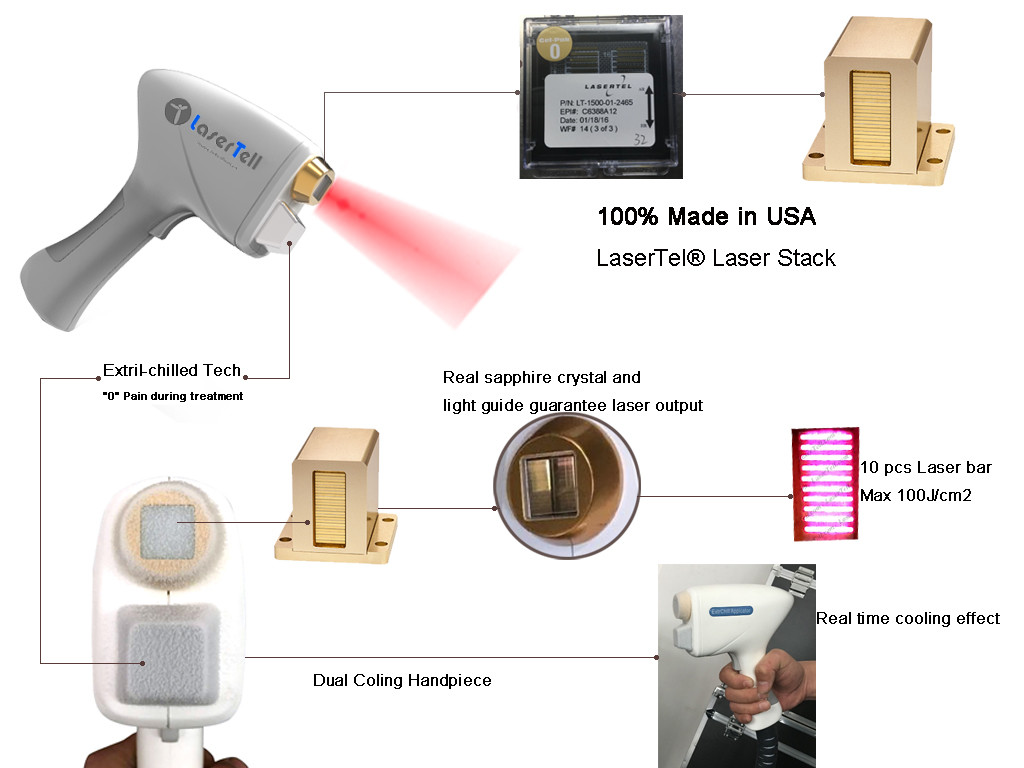 10.4inch Color Touch Screen Portable Diode Laser Machine 10-400ms Pulse Width