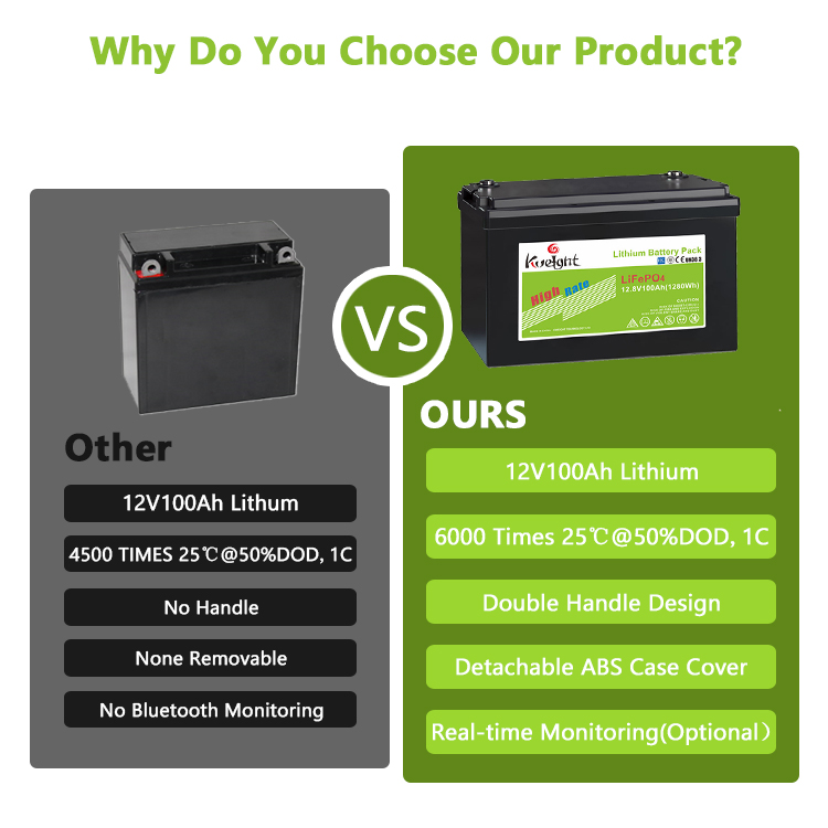 12V 200AH 300AH Lifepo4 Lithium Ion Battery Solar 12 Volt For Golf cart Rechargeable Deep Cycle