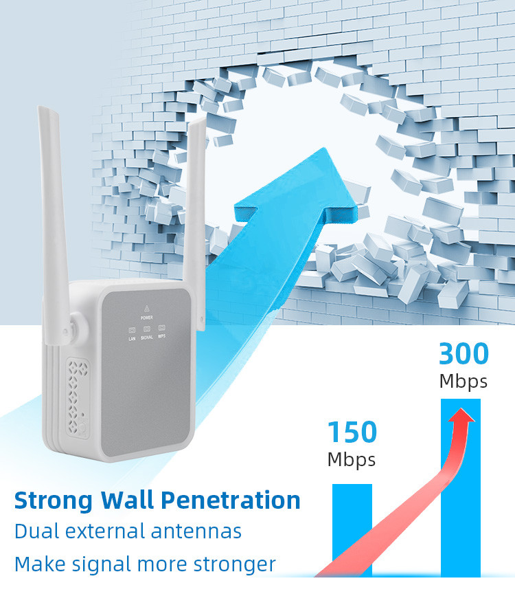 300Mbps Wall Plug WiFi Extender Home Devices 4G Router Wifi Repeater