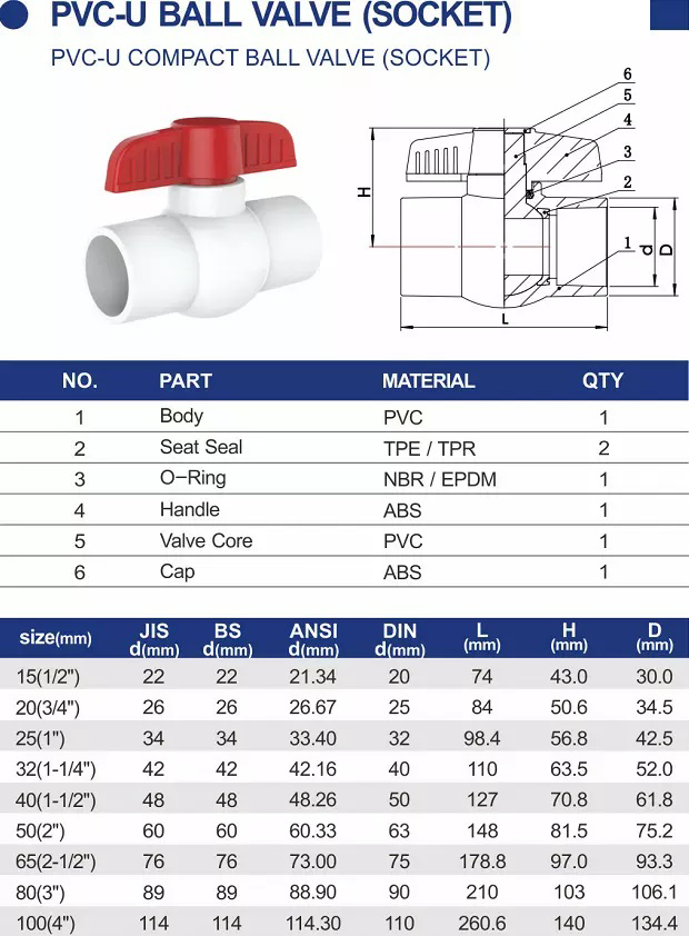 Sanitary Plumbing Materials 1/2 PVC Octangle Valve with PP Ball and OEM Customize Logo