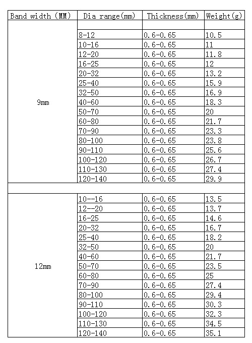 Steel/Aluminum/Brass/Copper/Iron/Carbon steel Heavy Duty Rubber Coated Clamps for Pipes