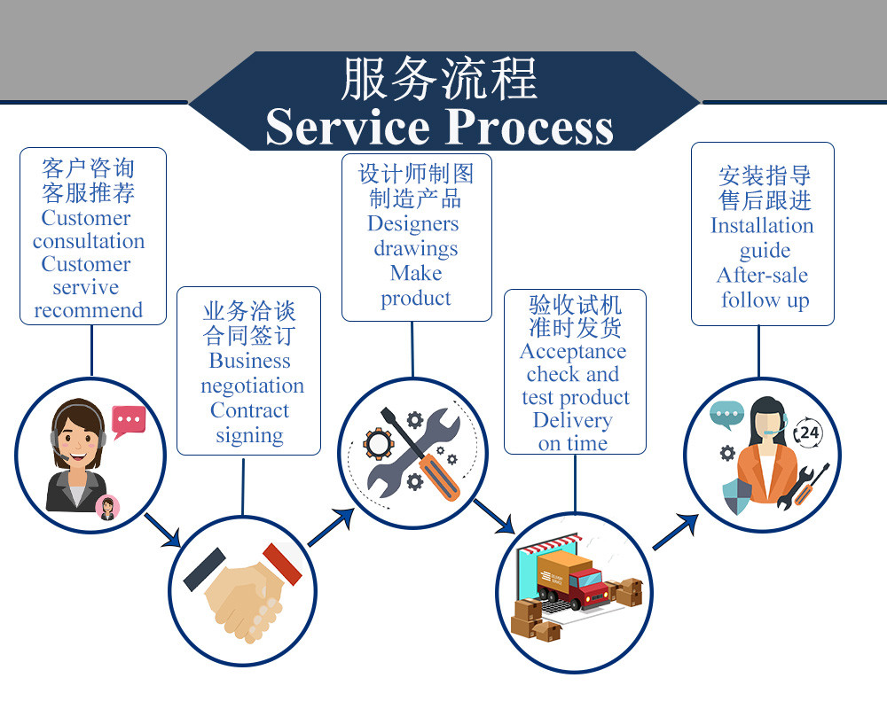170pcs/Min Plastic Medical Disposable Head Cap Making Machine