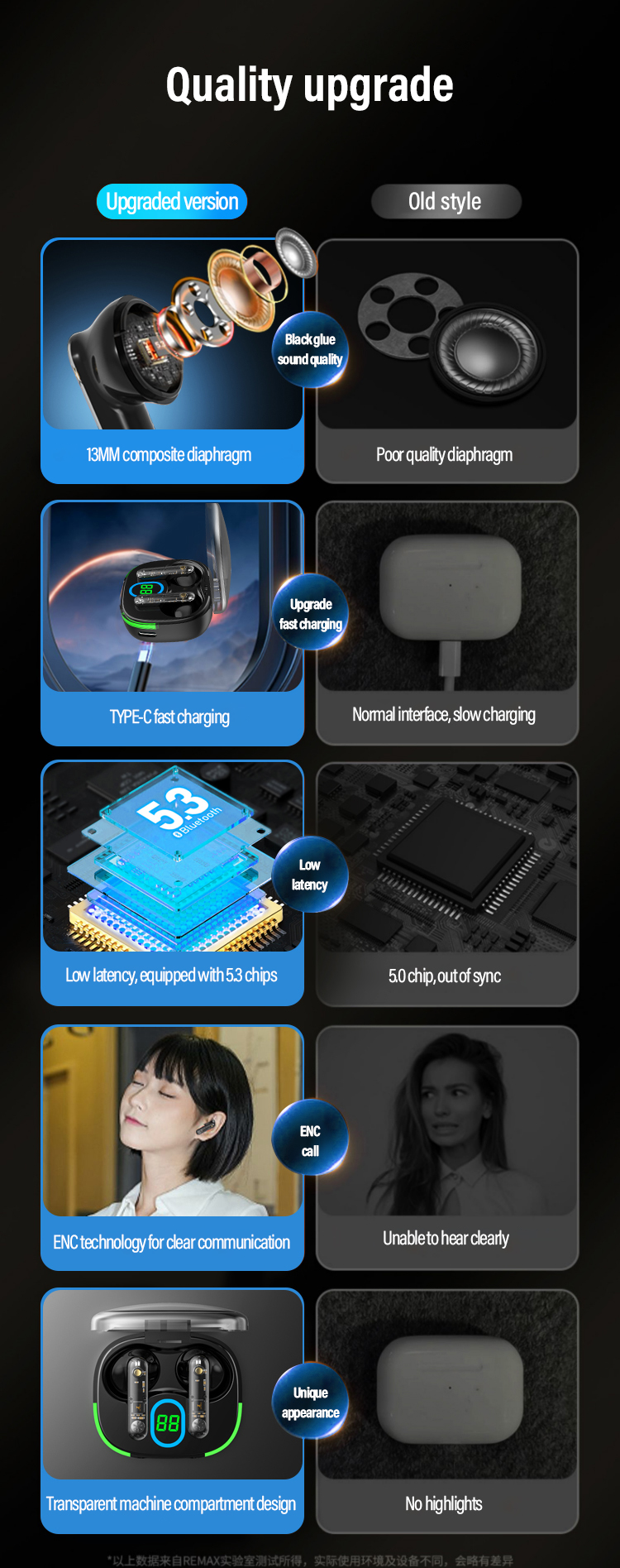 In-Ear ENC True Wireless Earphones with 180mAh Battery Capacity and WiFi Connectivity