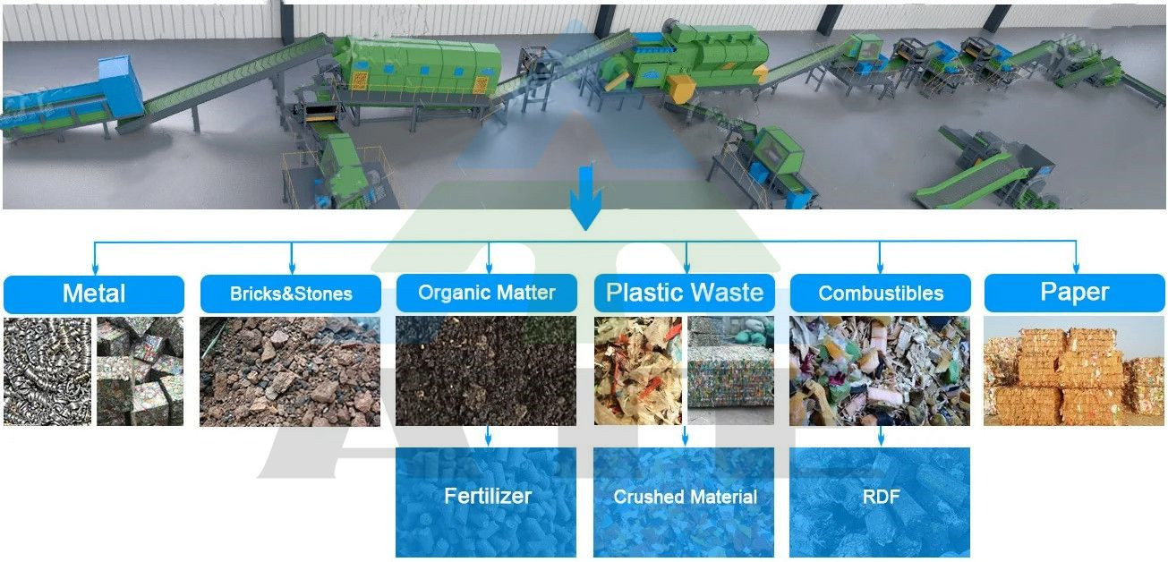 Magnetic Separator Waste Separation Non Ferrous Metal Separation Aluminum Eddy Current Separator