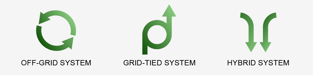 48-240V Output Voltage Off Grid Solar System Within Ground Mounting