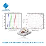 RGB High Power SMD LED Chips , 3535 5050 5054 6064 LED SMD Chip