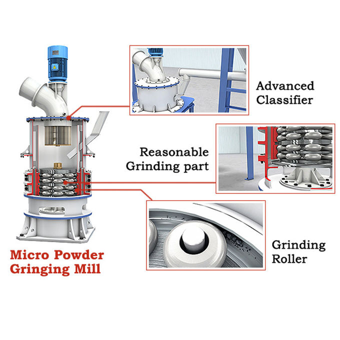 limestone ultrafine grinding mill