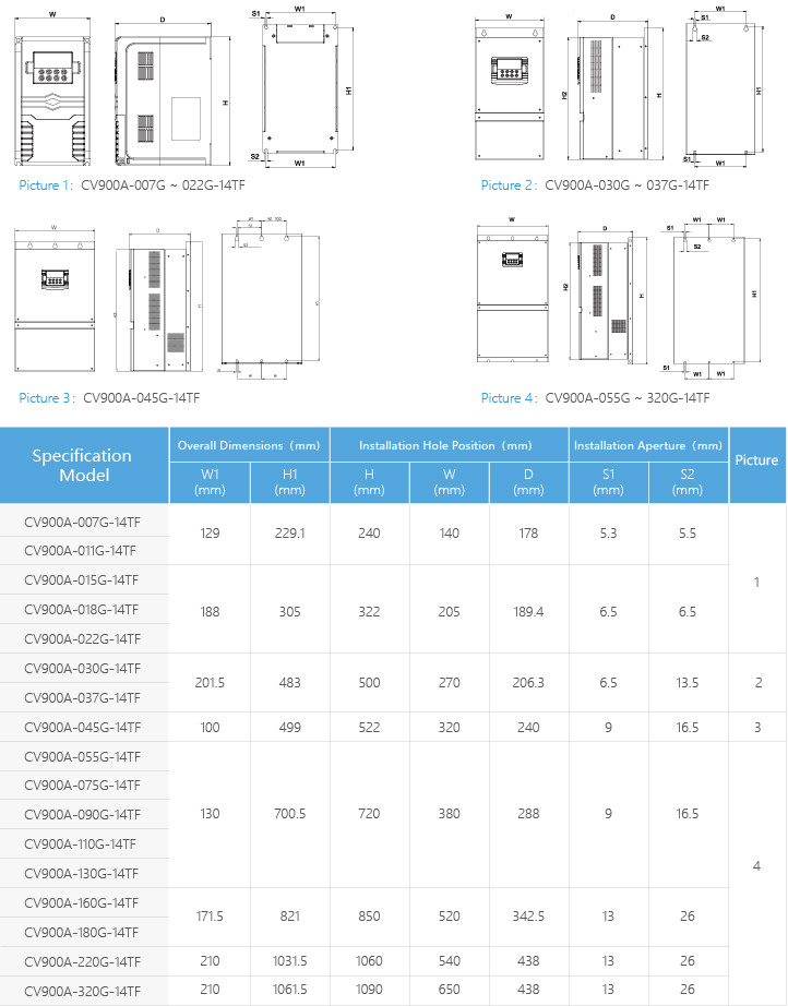 High Torque Frequency Converter Inverter PMSM Drive Frequency Phase Converter