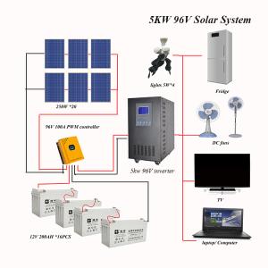 China 25 Years 150W 55KG Off Grid Photovoltaic System wholesale