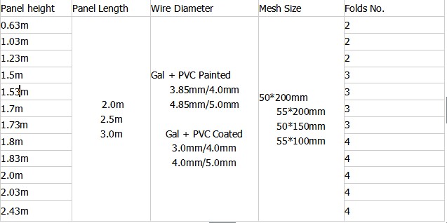 Nylofor 3D Curved low cost wire mesh fence for warehouse