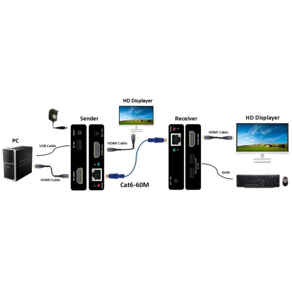 HDMI Extender 60 Meters 1080p Zero Latency Loop Out