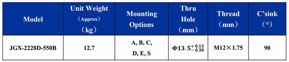 Lightweight Vibration Isolation Solutions For Industrial Applications Weight KG 0.5