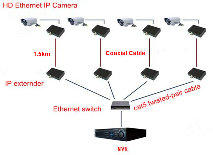 2 Channel Video Converter; 2 channel digital fiber optical video converter 2 Channel Video to Fiber Converter