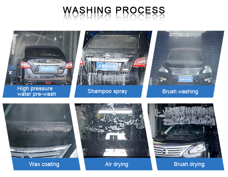 PLC Controlled Risense Automatic Car Washing Machine CC-690 for Professional Cleaning