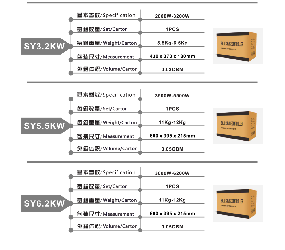 Allibaba 24V 48Volt Off Grid Solar Inverter Hybrid Solar Inverter 48V 2Mppt Solar Inverter