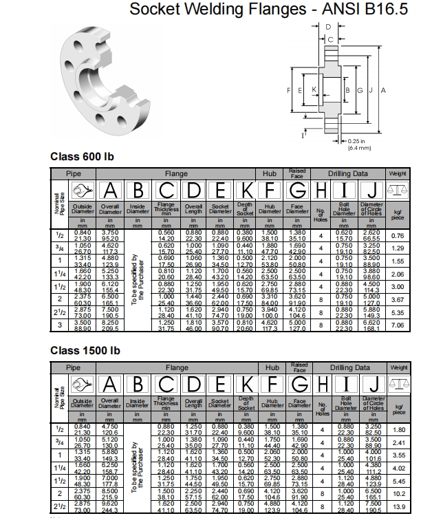 NXF ASTM A564/A564M AMS 5629 13-8Mo 1.4534 S13800 Socked Welding Flanges Alloy Plate Flange DN15-1200 Class150-1500lb