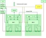 5KW 200AH Domestic Battery Energy Storage LiFePo4 Battery Stacks