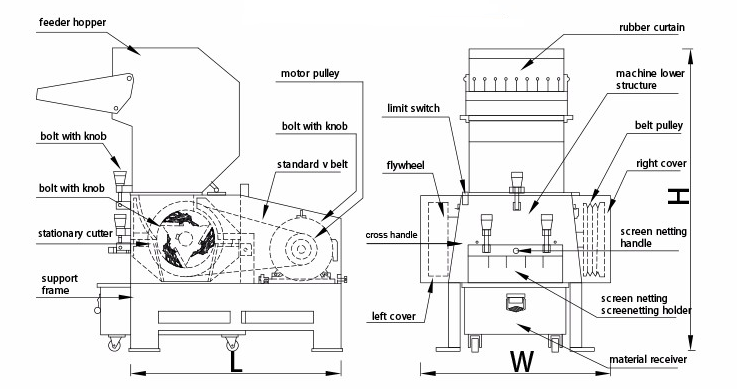 15kw Waste Plastic Crusher Machine For Energy Mining Plastic Bottles Crusher Drawing