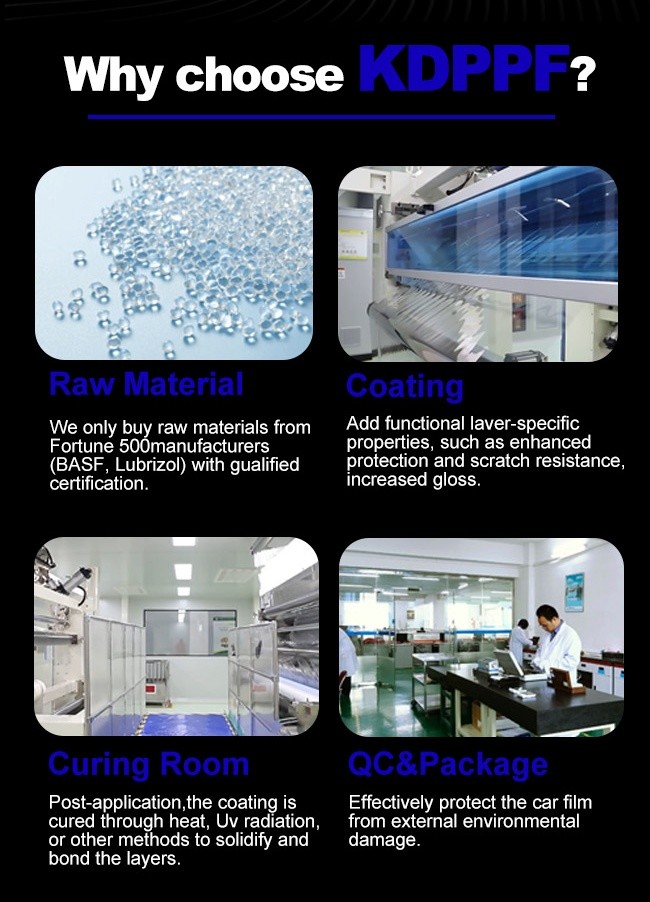8 Mil TPU Color Change Film Glossy/Matte Finish Compatible With All Vehicles