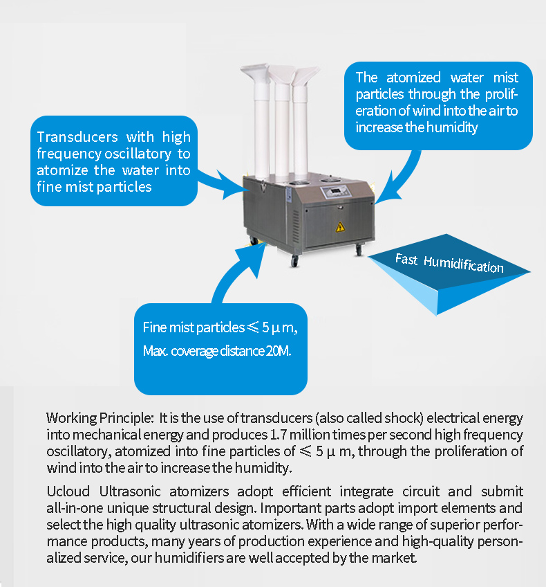 24L/h Textile humidificationindustrial use ultrasonic humidifier