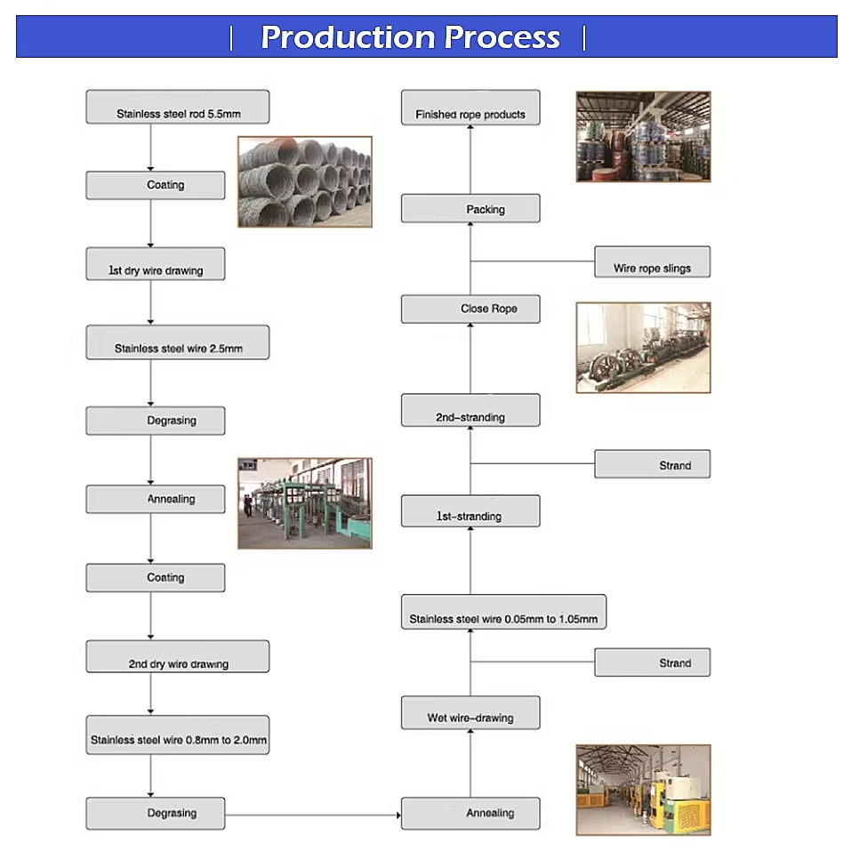 70 High Carbon Steel Rod Galvanized Guy Wire with Excellent Mechanical Properties ASTM A475 Class A Steel Strand 1x7