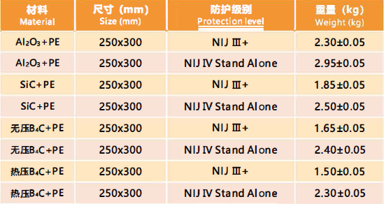 High Hardness Alumina Ceramic Protective Plug Board