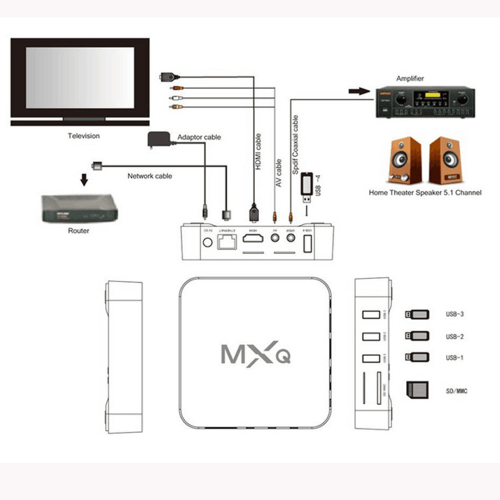MXQ PRO Amlogic S905W 4K Android 9.0 5G TV Box 2GB 16GB 750MHZ