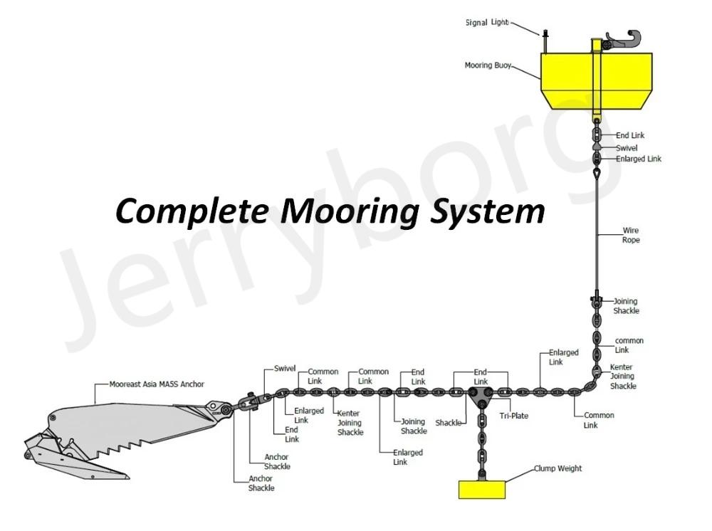 Floating Barrier Steel Floating Body Warning Anti-Collision Fouling Buoy