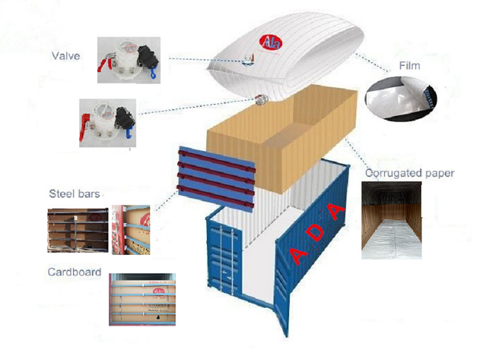Liquid Transportation Flexitank For Oil 25000L Capacity Easy Operation