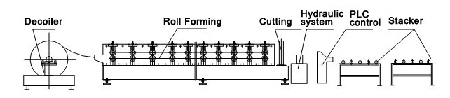 GI GL Stud And Track Machine 4kw Furring Channel Roll Forming Machine