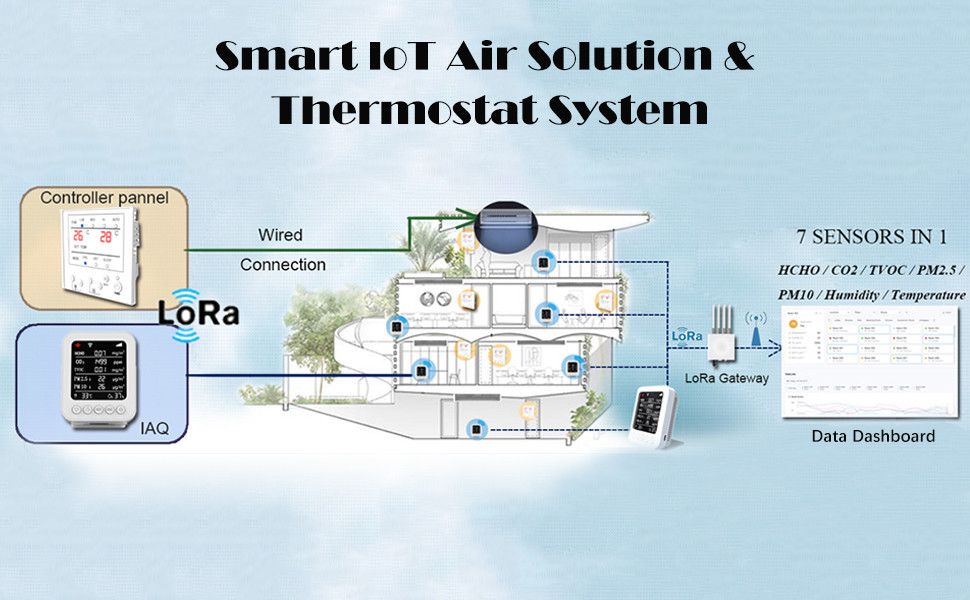 Industrial Indoor IAQ Wifi Air Quality Monitor Continuous Tracking ODM