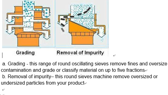 Woven Wire Cloth Ultrasonic Efficient Fine Rotary Glass Vibrating Screen Sieving Machine Classifier Sifter with CE Certificate