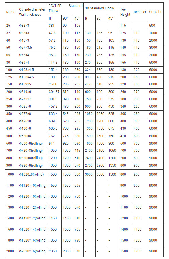 Excellent Corrosion Resistance Corrosion-resistant Rubber lined Pipe for ASTM Standard Usage