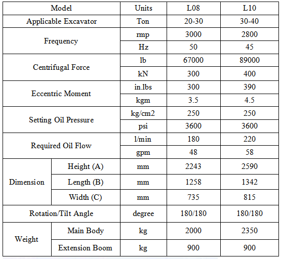 Q355B Hydraulic Vibratory Pile Driver , Vibratory Hammer For Excavator 33-33 Ton Long boom arm
