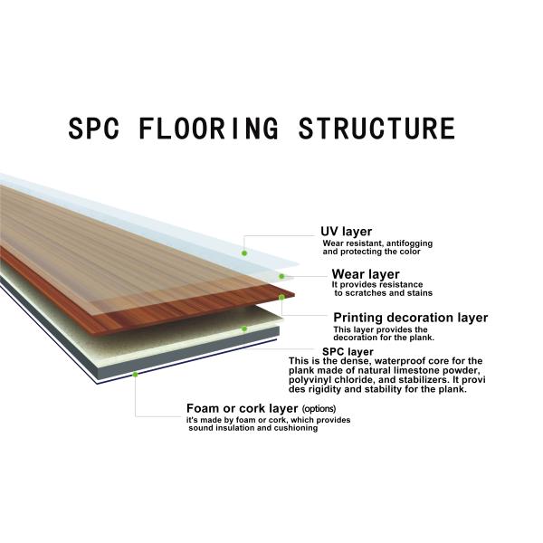 Simple Color Hybrid SPC Rigid Core Vinyl Floor With Ixpe Padding For Requirements