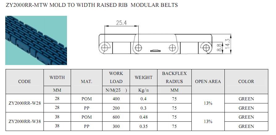 High Tensile Strength Plastic Modular Belts Varying Thickness for Different Applications