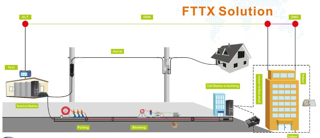 GCYFXTY 24cores Direct Buried Fiber Optic Cable