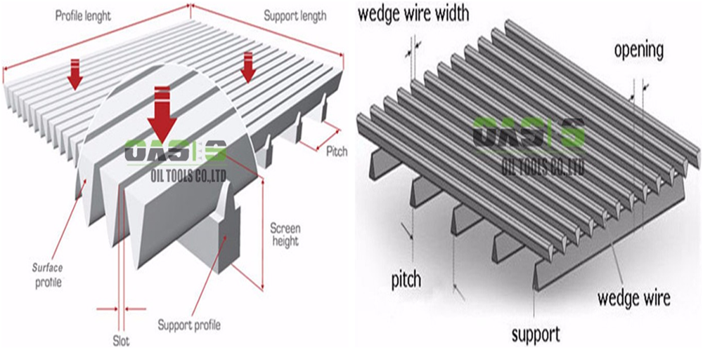 Water Well Screen/ Johnson Screen Filter Mesh with High Quality