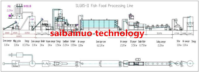 Full Automatic Pet Food Processing Line /Dog Biscuit Making Machine