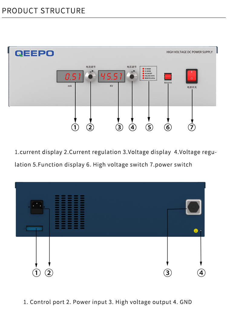 1200w 20mA Electrostatic Electret Negative 60kV high voltage power supply for Melt Blown Fabric Machine