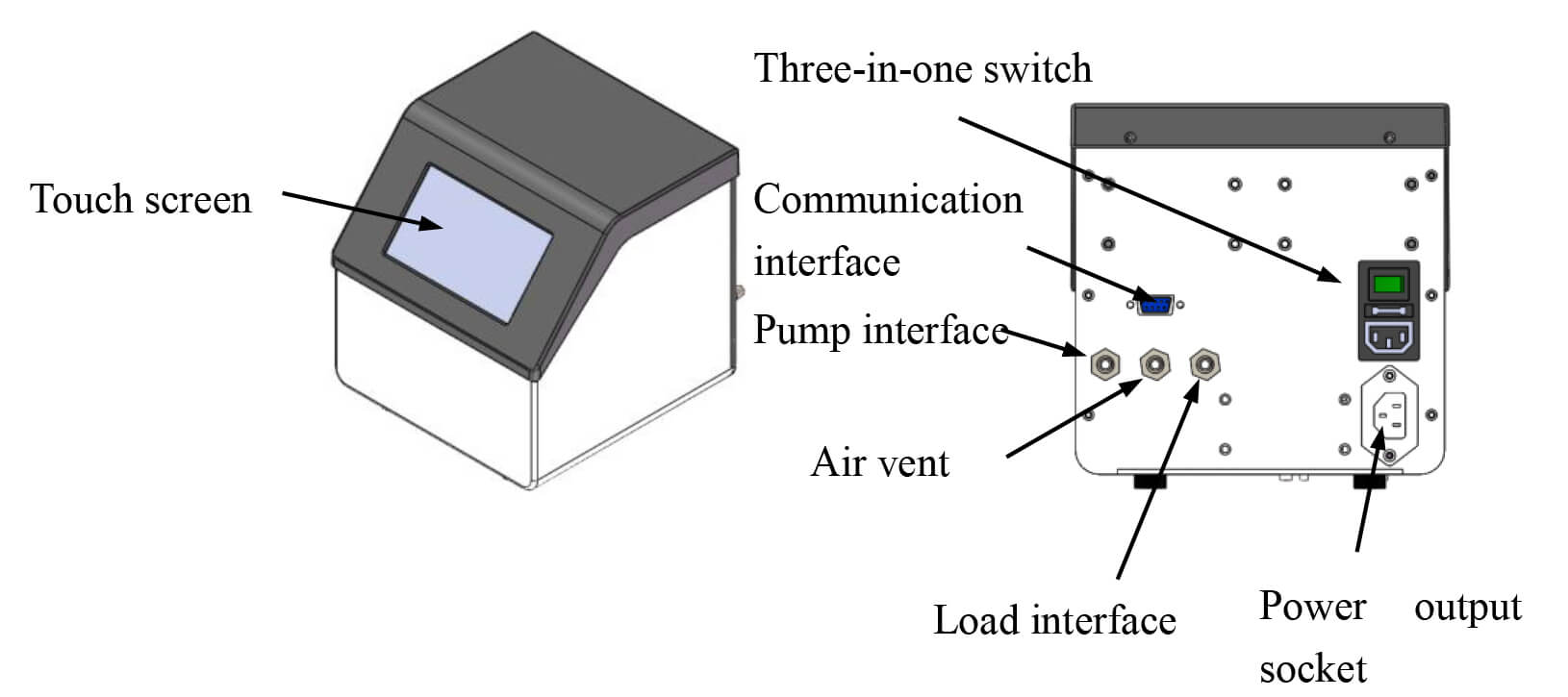 Vacuum Controller structure