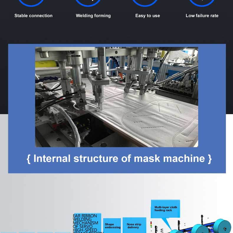 Full Automatic N95 Face Mask Machine 150 Pcs/Min FFP2 KN95 Mask Machine
