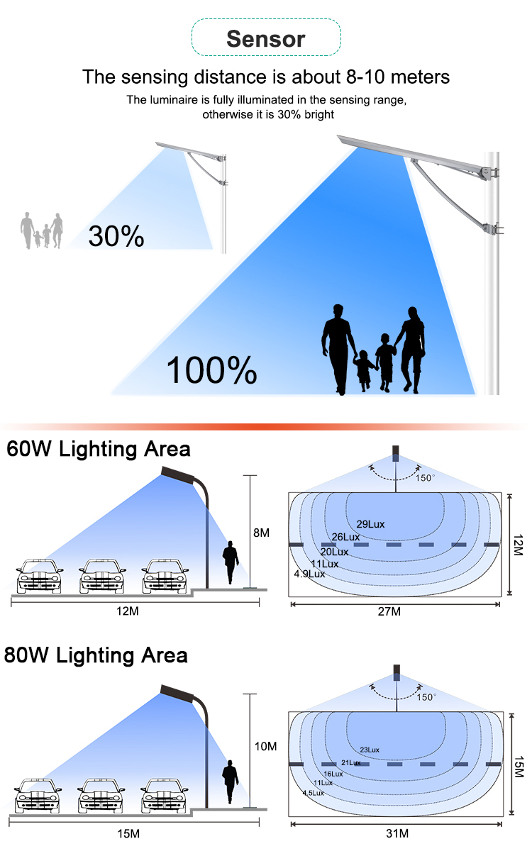 ROAD High Lumen 50W 60W 80W 100W Outdoor Integrated All In One Led Solar Street Light