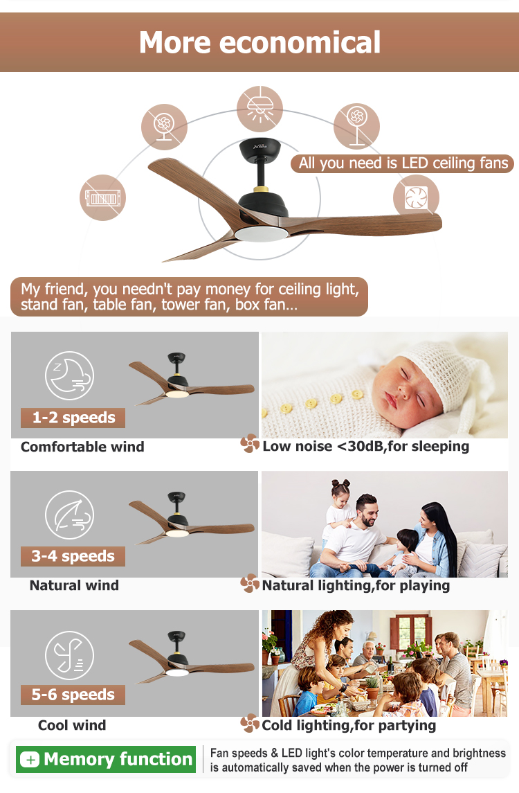 Living Room 1stshine LED Ceiling Fan 3 Color LED Plastic Blades and DC Motor for Wide